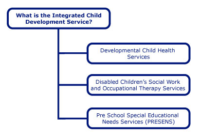 Integrated Child Development Service